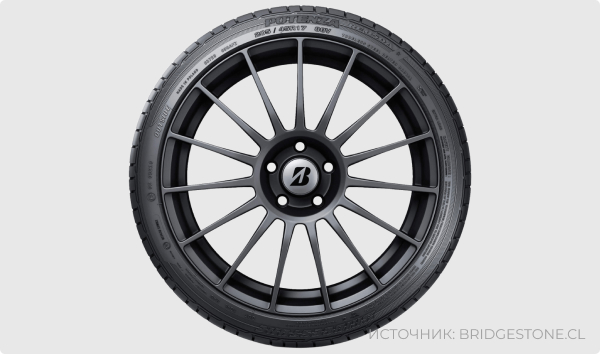 Bridgestone Potenza RE050A